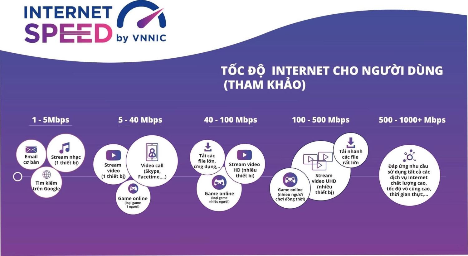 Hướng dẫn cài đặt ứng dụng đo, kiểm tra tốc độ truy cập internet “i-speed”