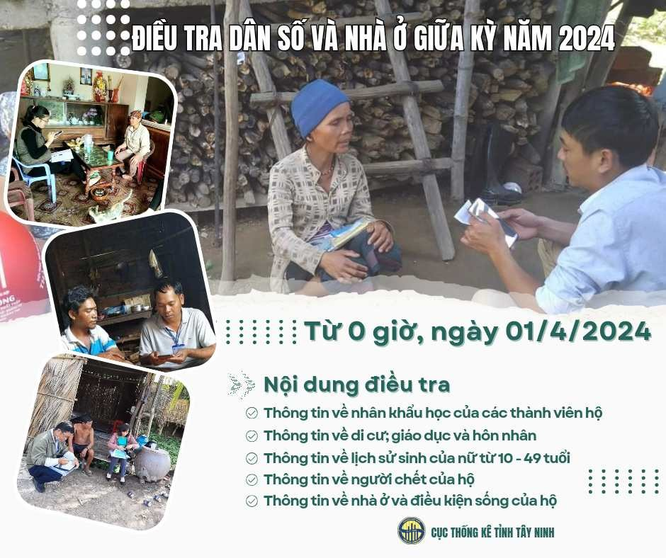 Điều tra Dân số và nhà ở giữa kỳ năm 2024